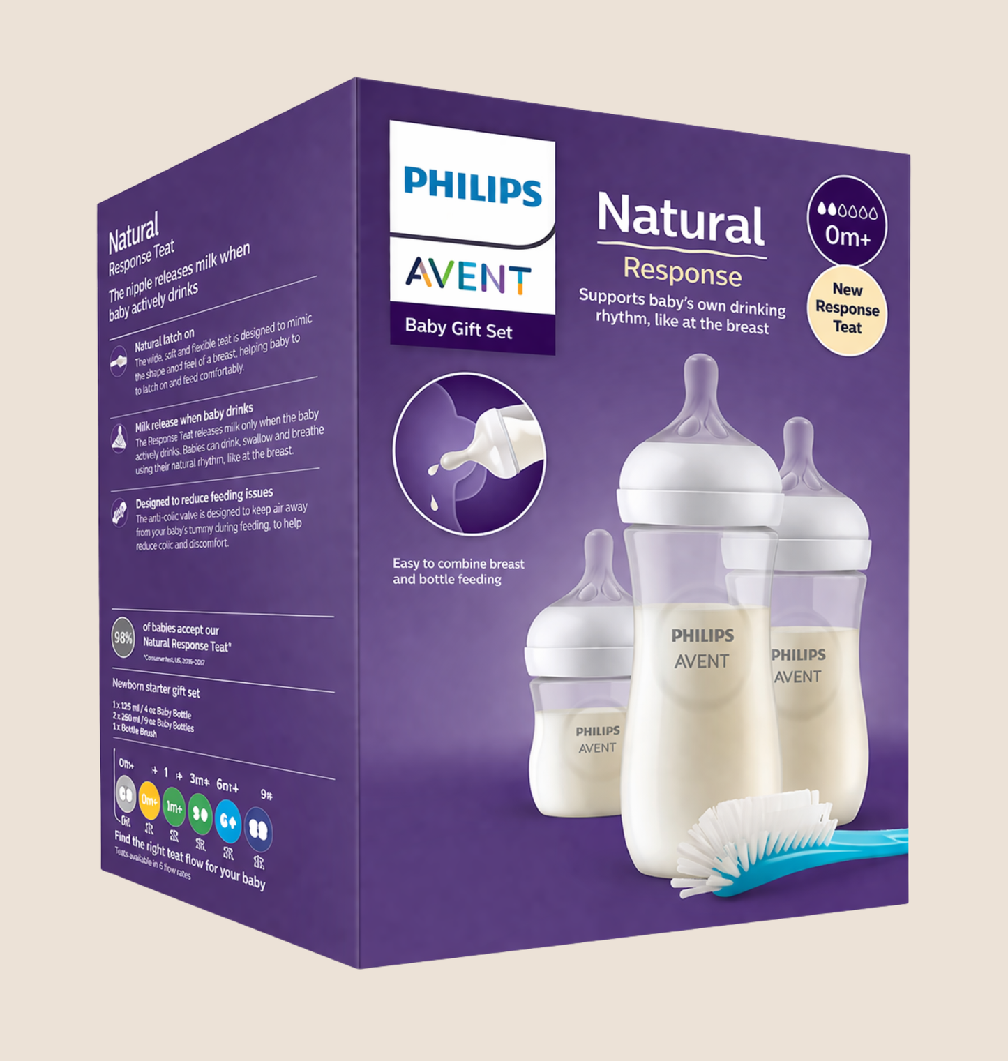 SET TETEROS PHILIPS AVENT NATURAL RESPONSE RECIEN NACIDO 4 PIEZAS